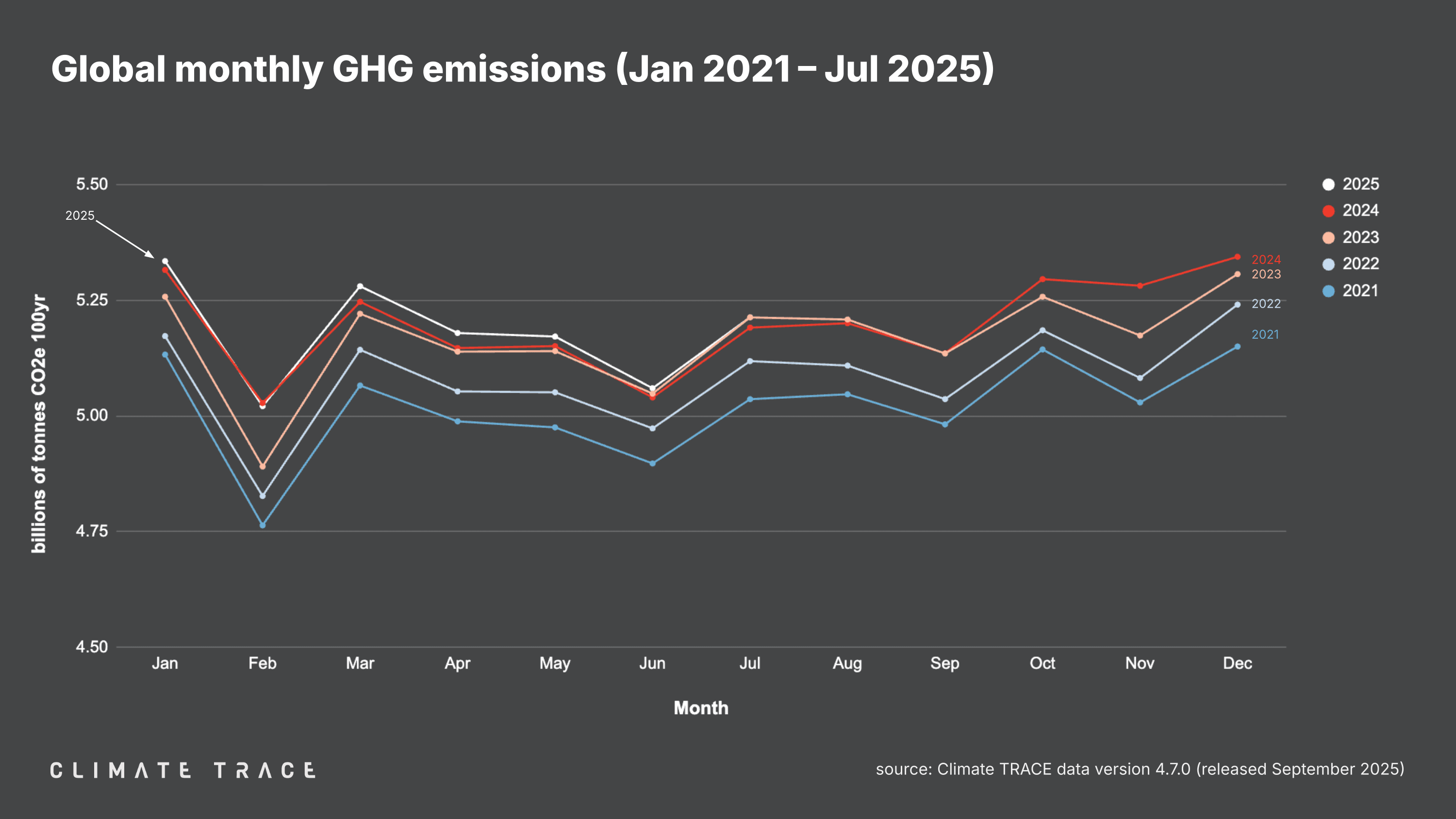 CT - Releases - 202509 - VISUALS - figure 1.png