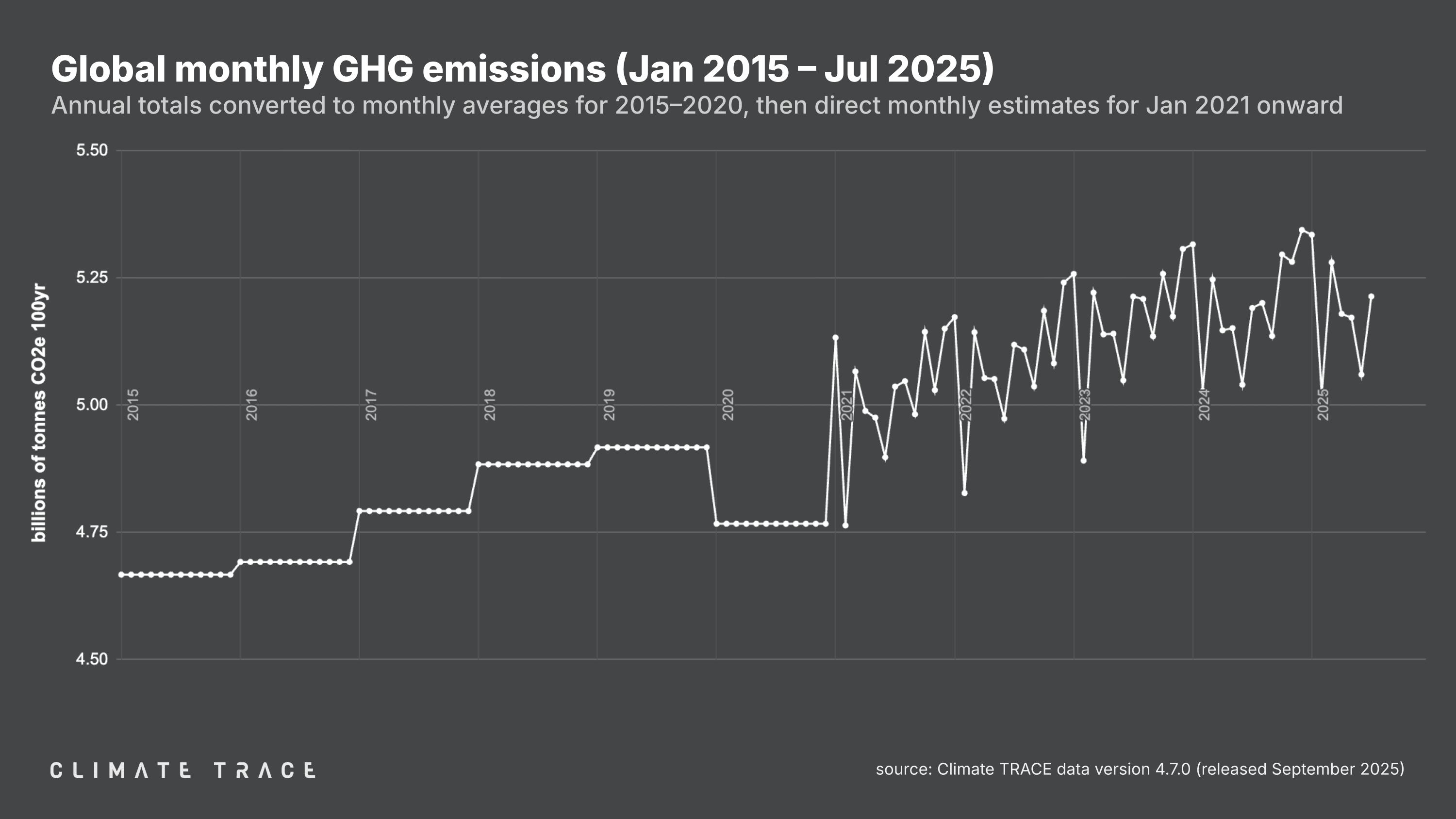 CT - Releases - 202509 - VISUALS - figure 2.png