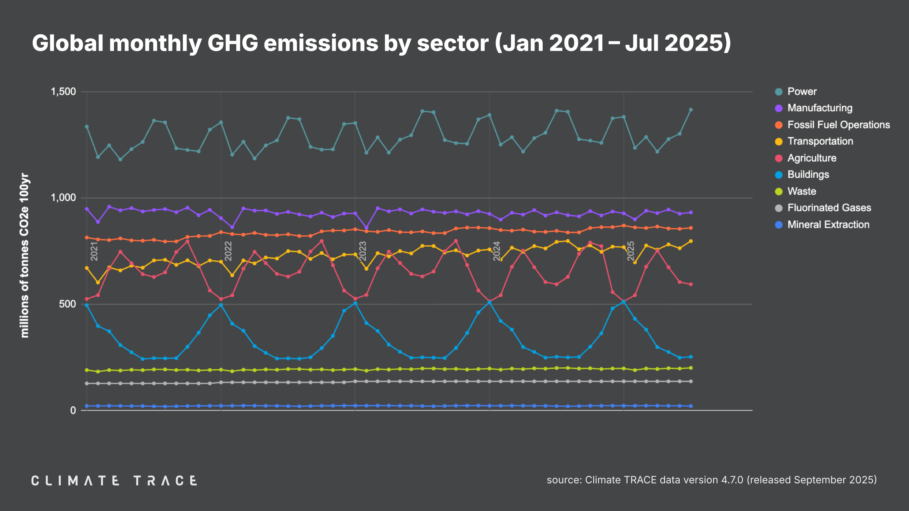 CT - Releases - 202509 - VISUALS - figure 4.png
