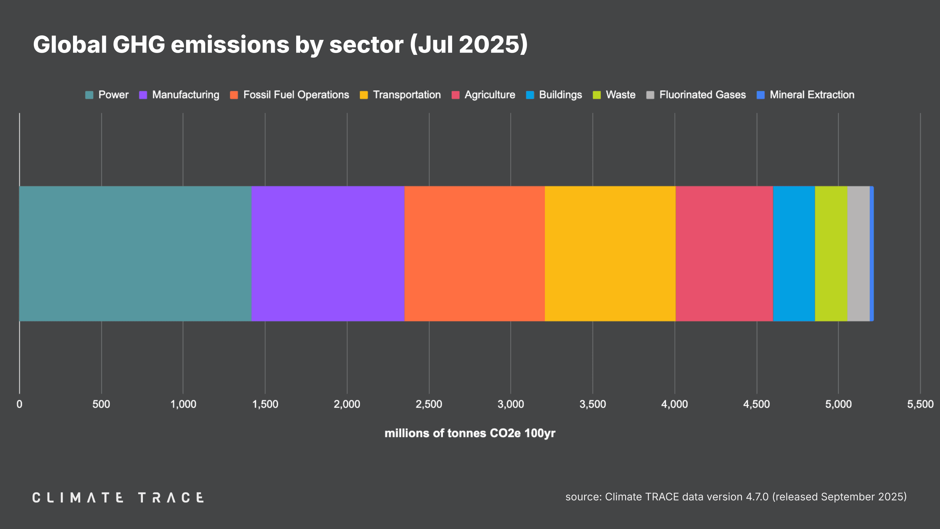 CT - Releases - 202509 - VISUALS - figure 5.png