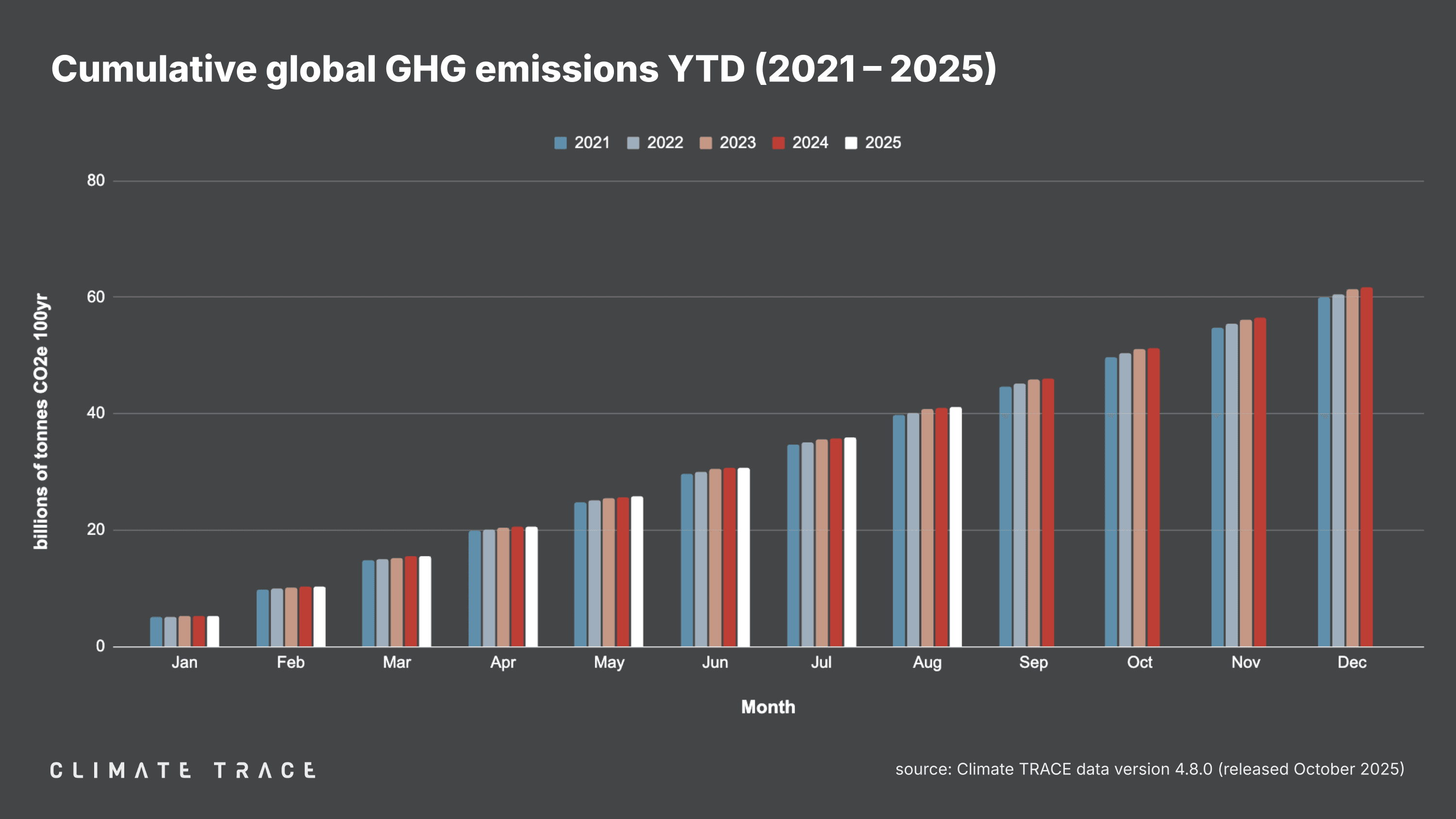 CT - Releases - 202510 - VISUALS - figure 3.png