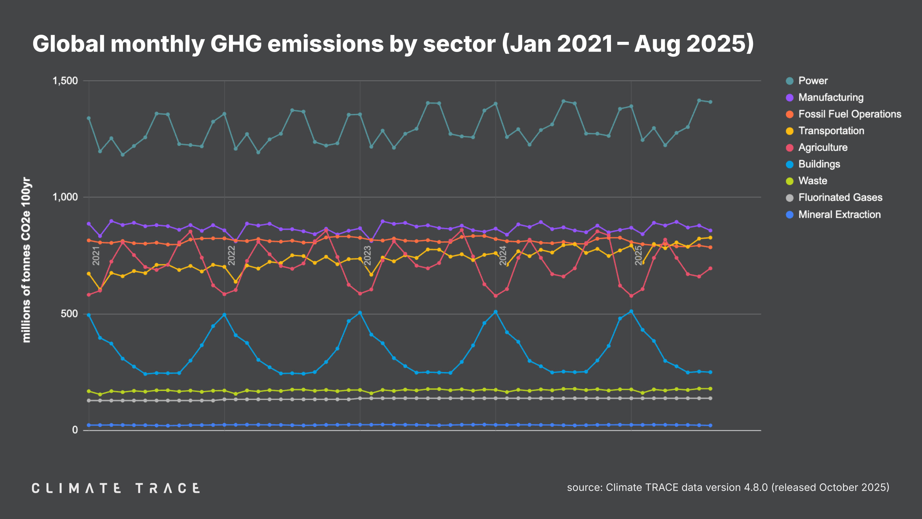 CT - Releases - 202510 - VISUALS - figure 4.png