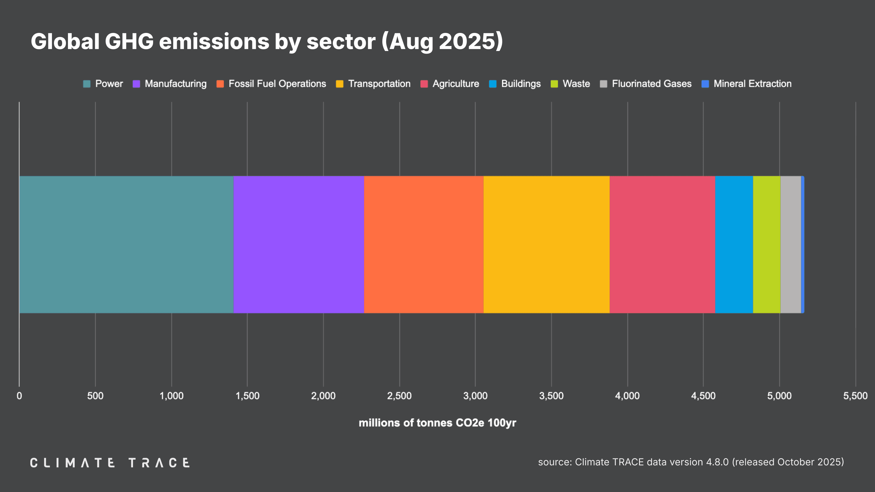CT - Releases - 202510 - VISUALS - figure 5.png