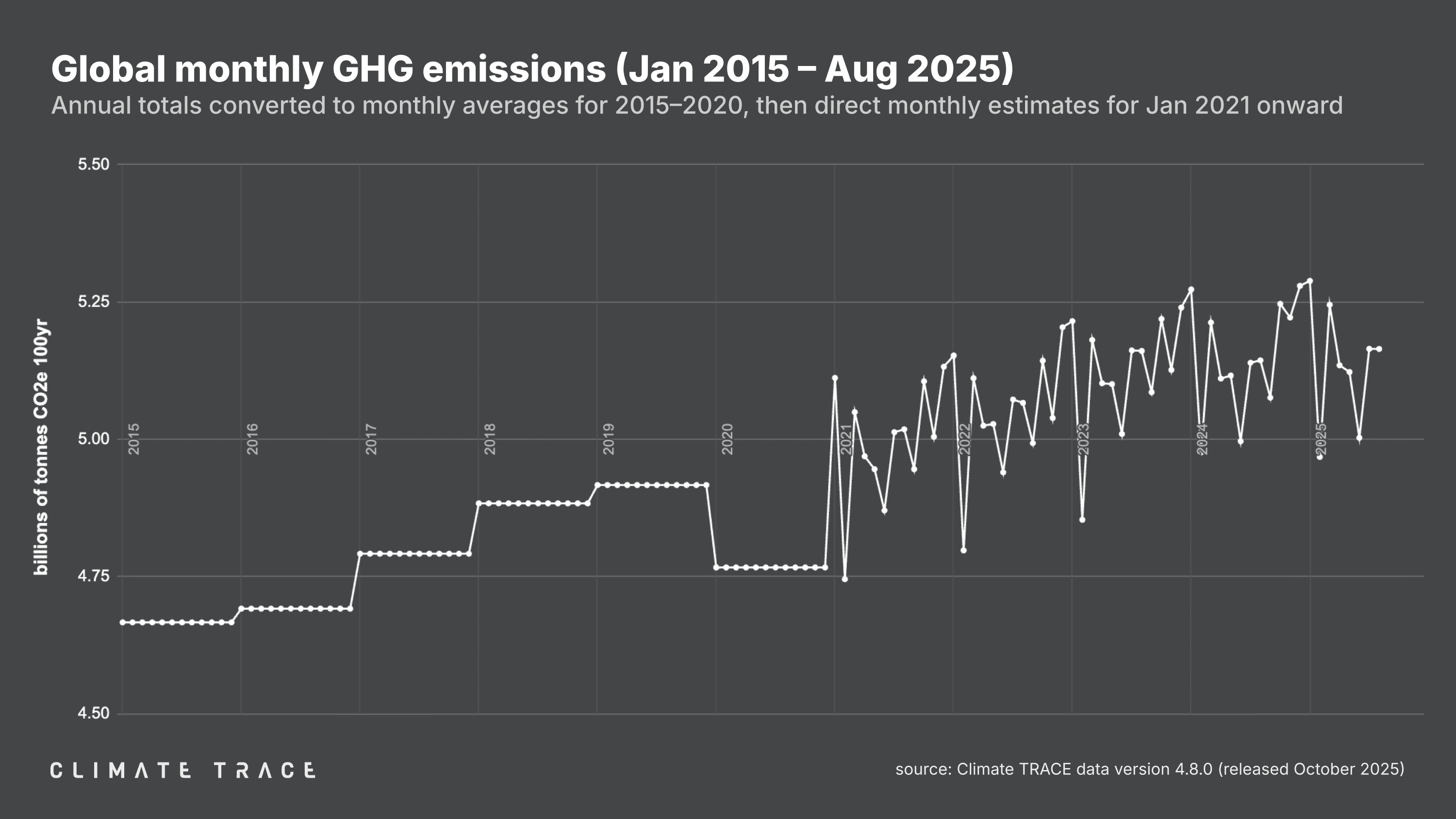 CT - Releases - 202510 - VISUALS - firgure 2.png