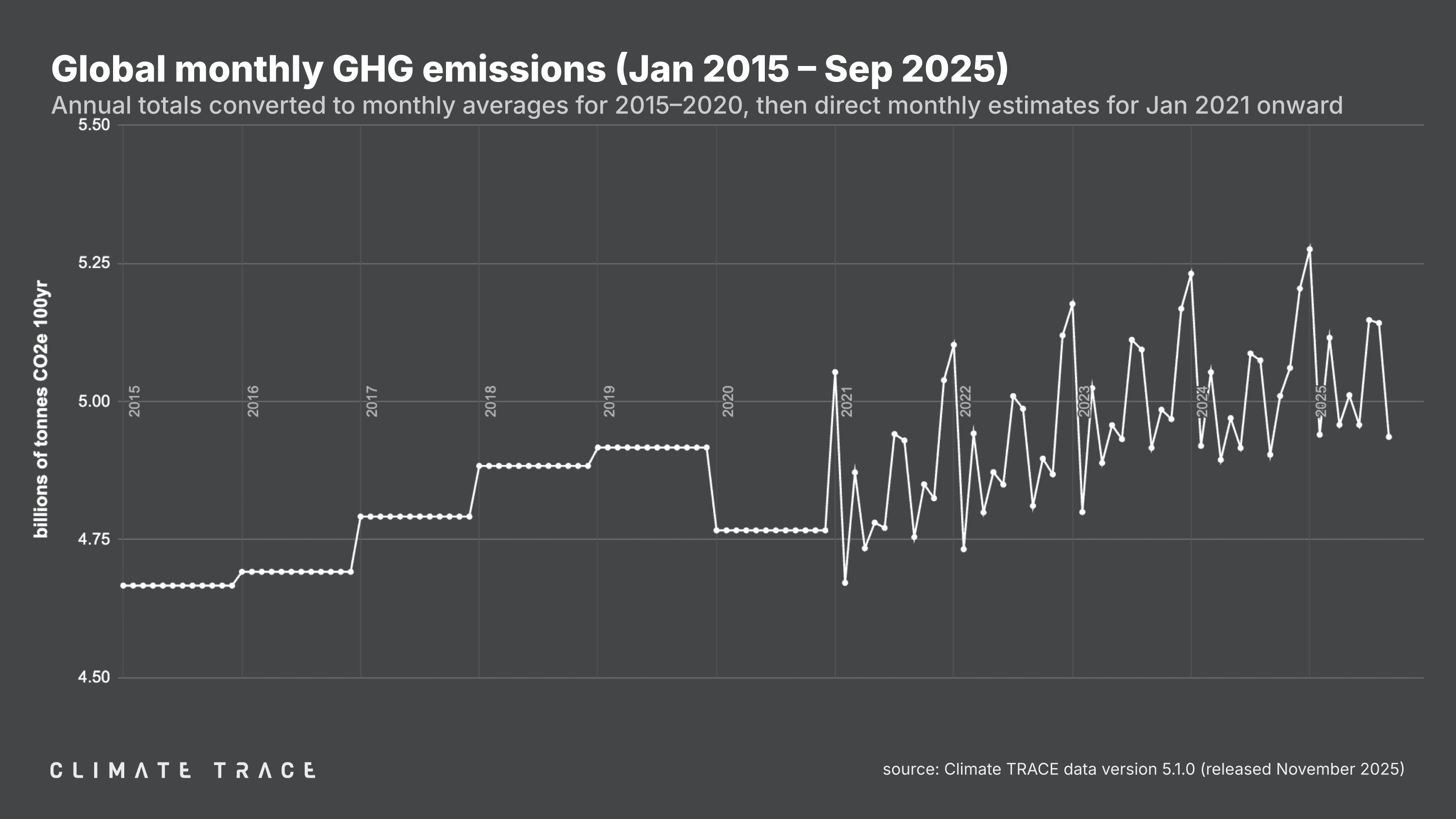 CT - Releases - 202511 - VISUALS - figure 2.png