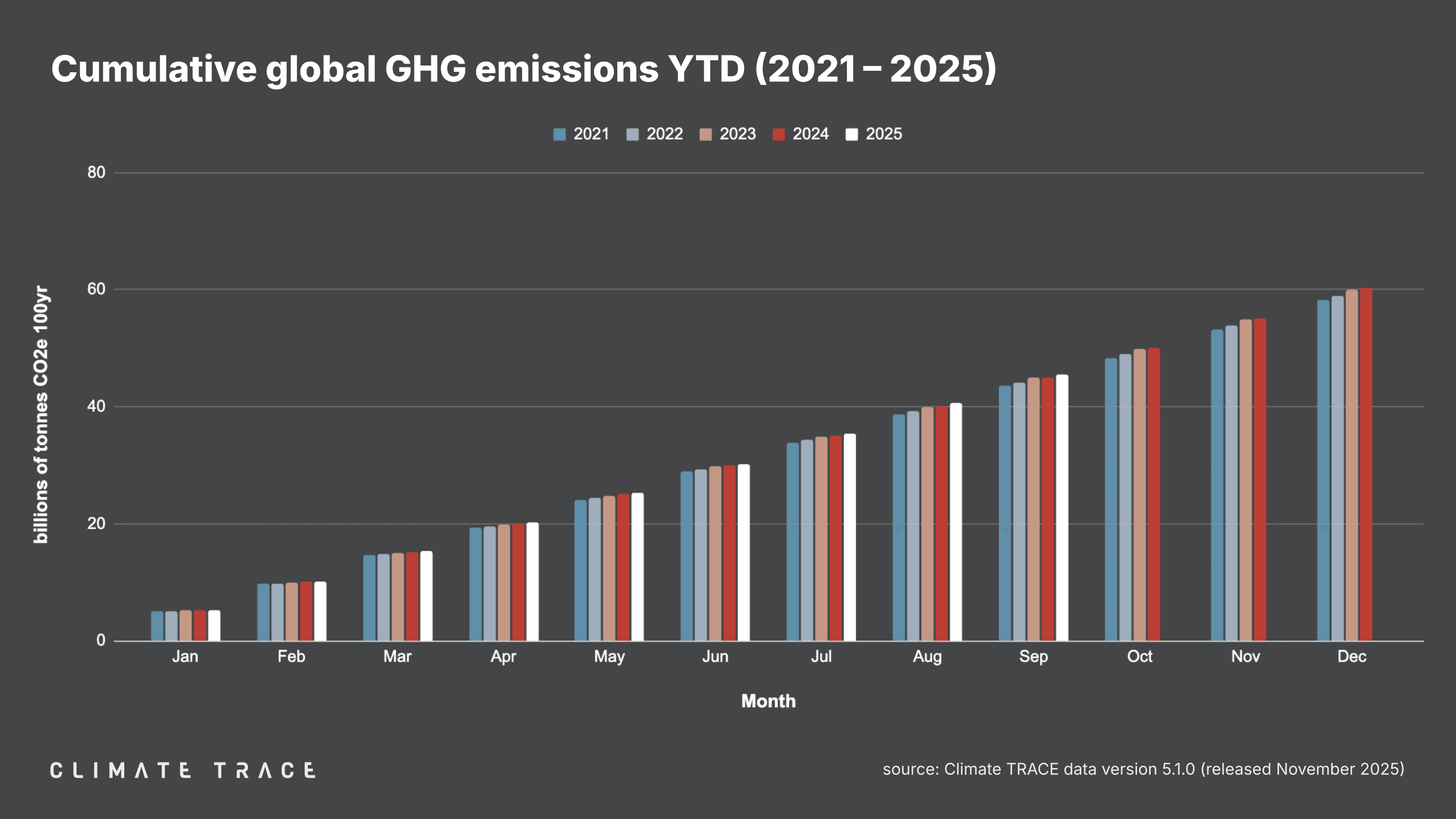 CT - Releases - 202511 - VISUALS - figure 3.png