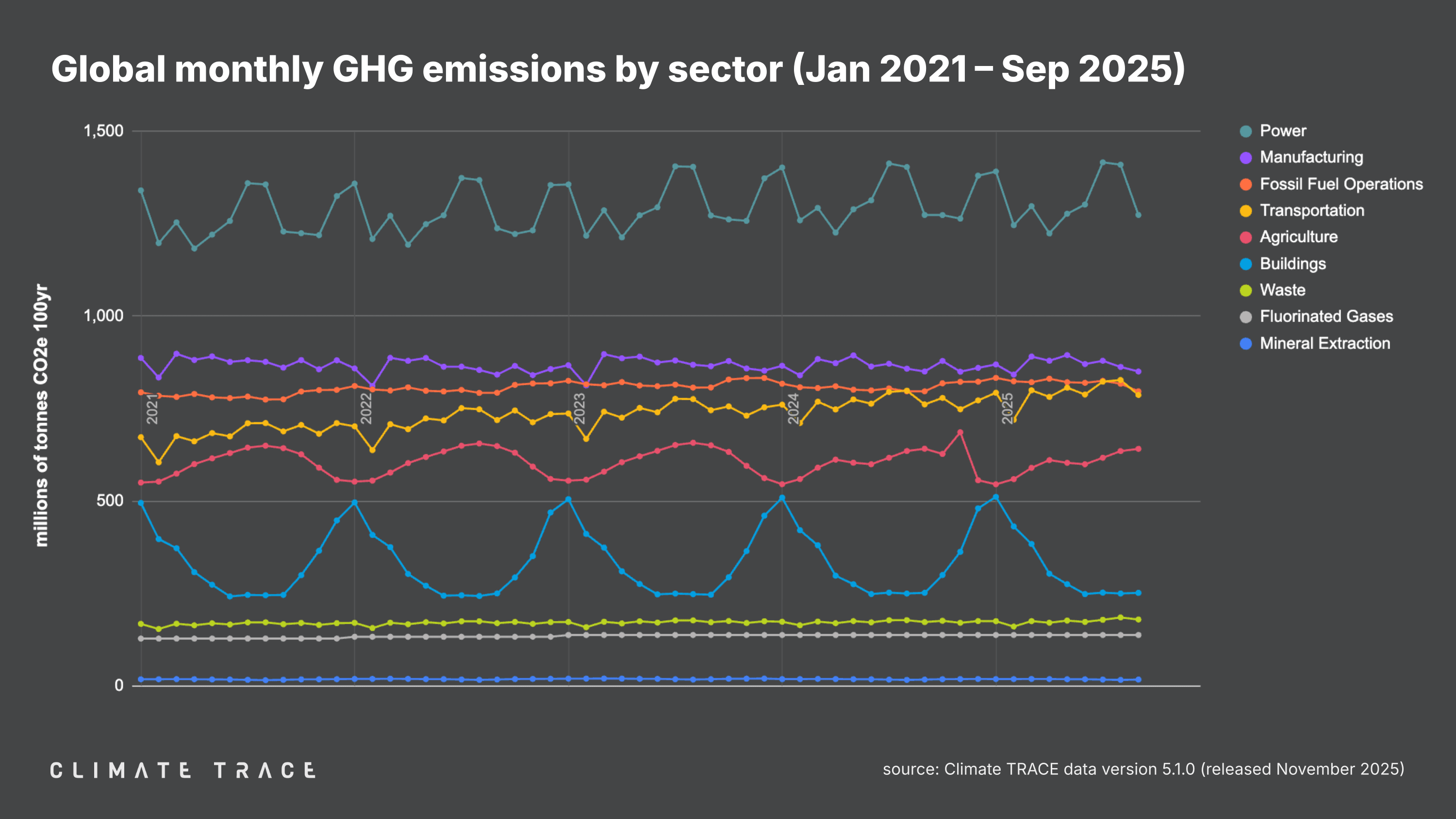 CT - Releases - 202511 - VISUALS - figure 4.png