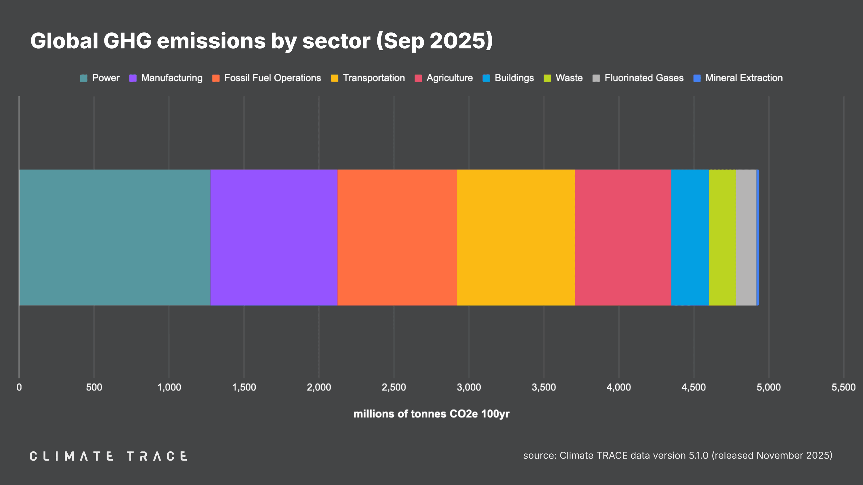 CT - Releases - 202511 - VISUALS - figure 5.png