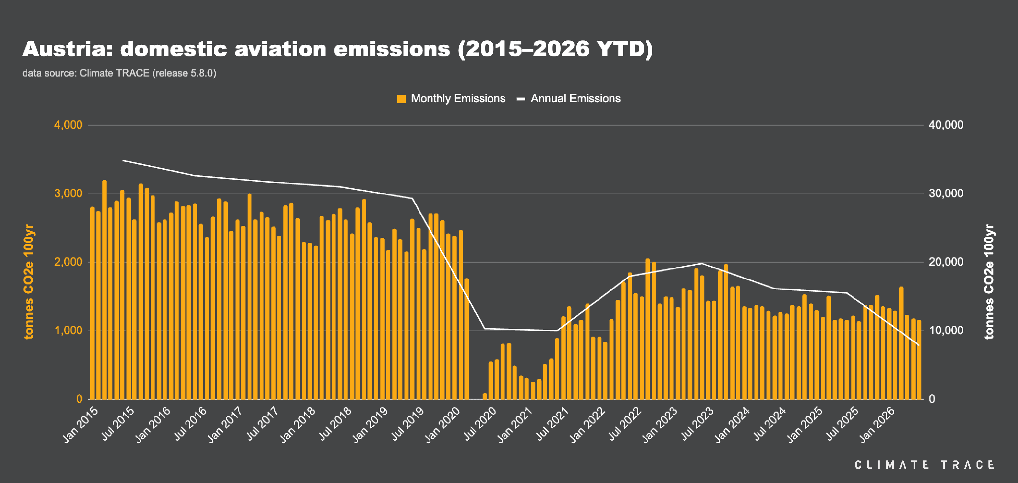 CT - editorial - EU plane to train - aviation emissions visuals - Austria.png