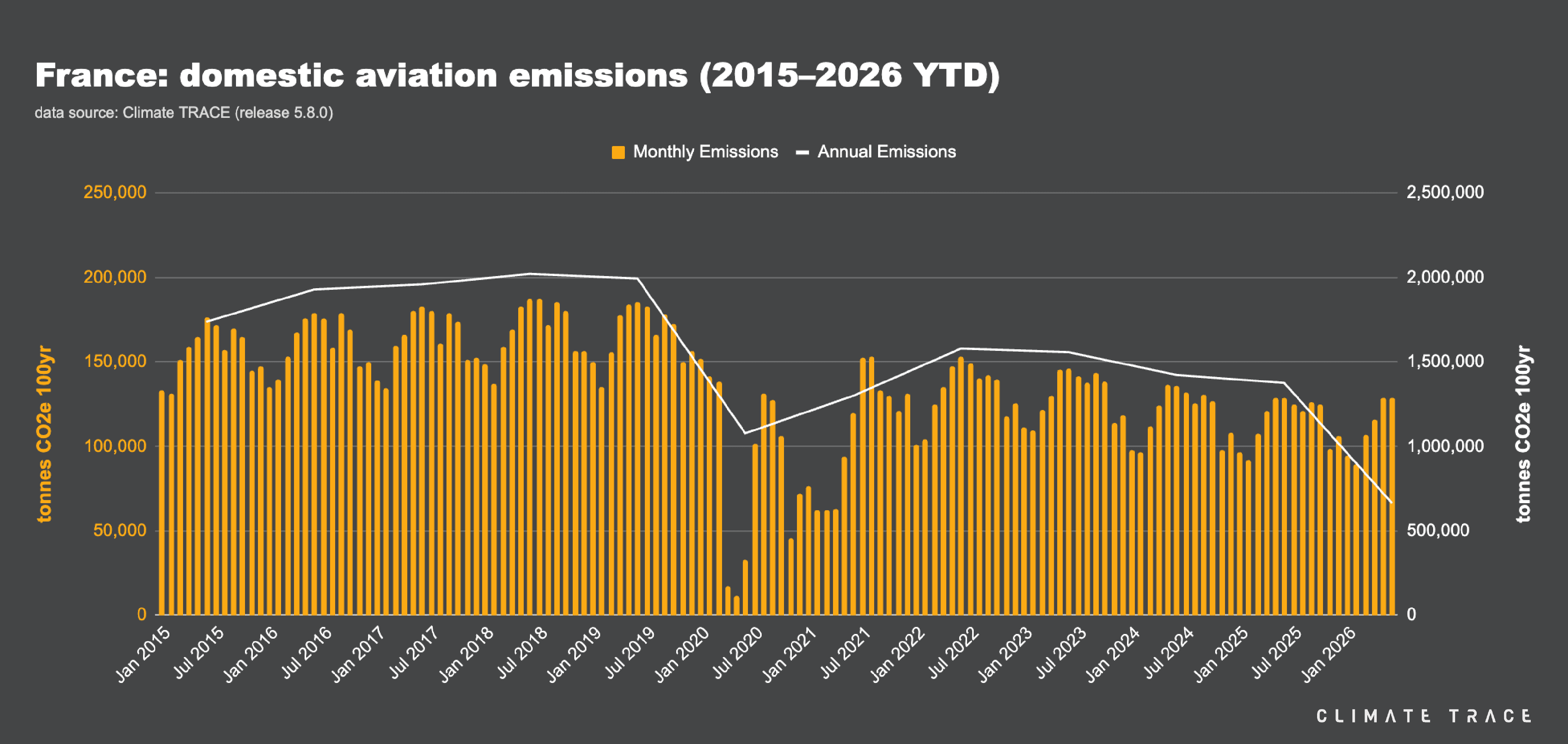 France domestic aviation emissions